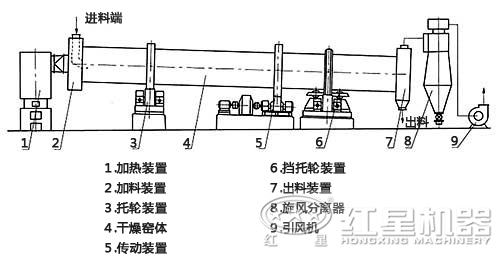 豸